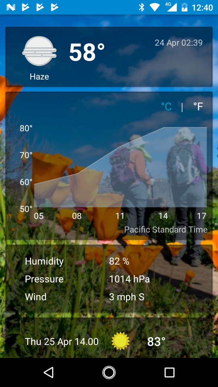 Santa Clara, CA - weather and more