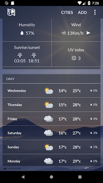 Slovakia Weather