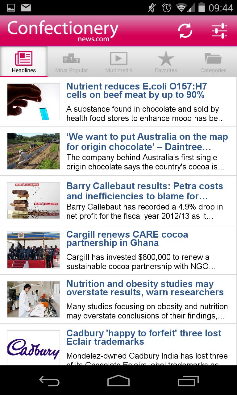 ConfectioneryNews