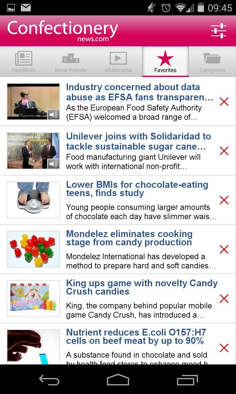 ConfectioneryNews