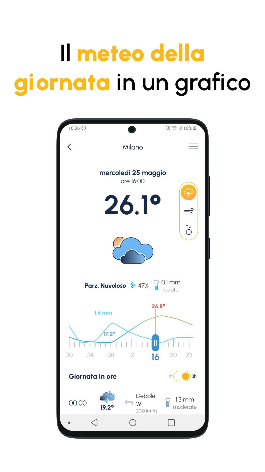 Meteo Giuliacci