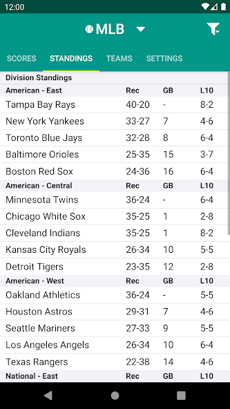 Sports Scores