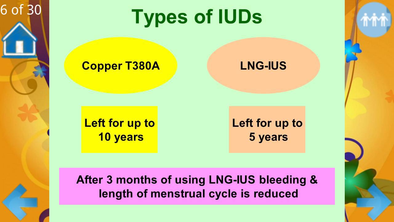 Methods For Birth Control