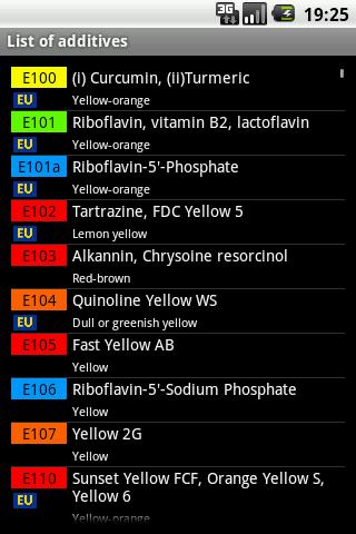 E-Inspect Food additives