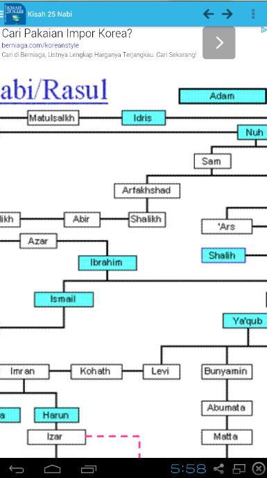 Kisah 25 Nabi
