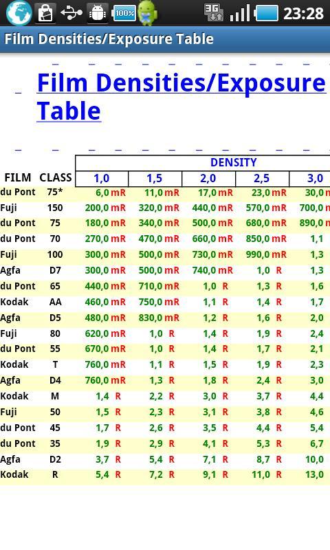 Gamma Ray Calculator
