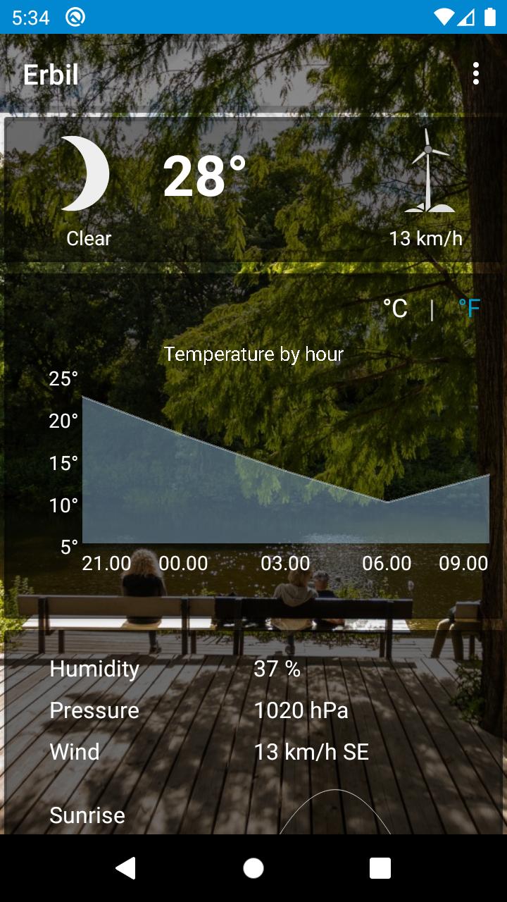 Erbil, Iraq - weather and more