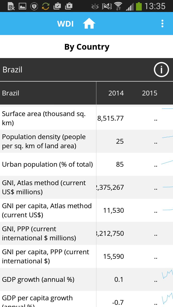 World Bank DataFinder