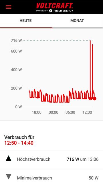 Voltcraft powered by Fresh Energy
