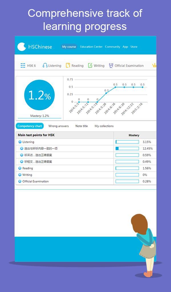 Learn Chinese-Hello HSK Level6