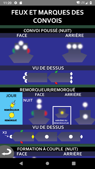 Examen Permis Bateau Fluvial
