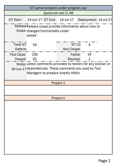 Test Workbench at Charter