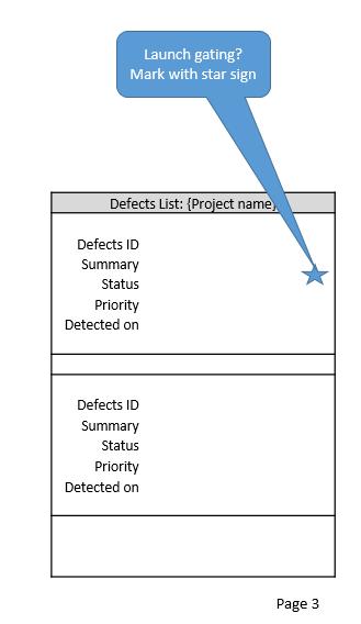 Test Workbench at Charter