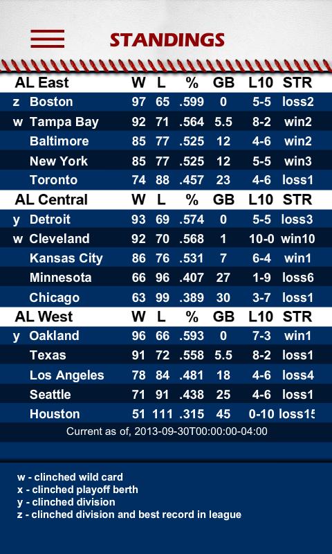 Baseball Pocket Sked - Rangers