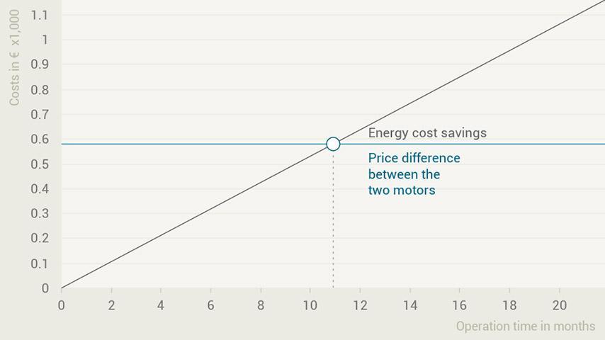 SIMOTICS EE-COMPARATOR