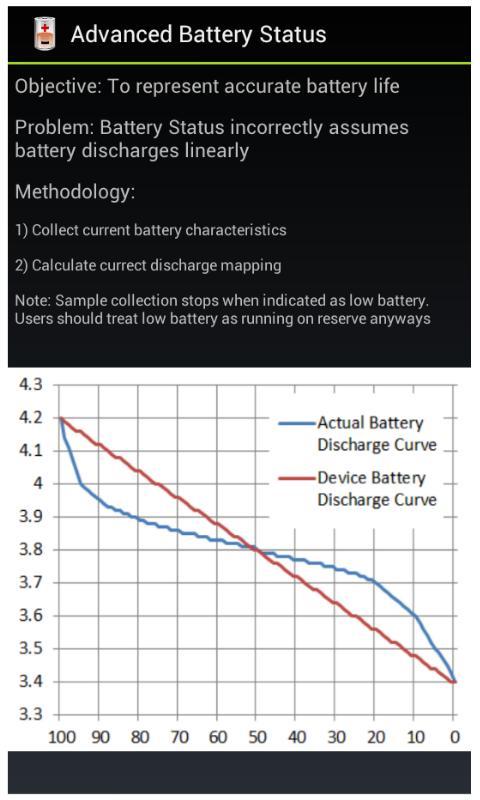 Advanced Battery