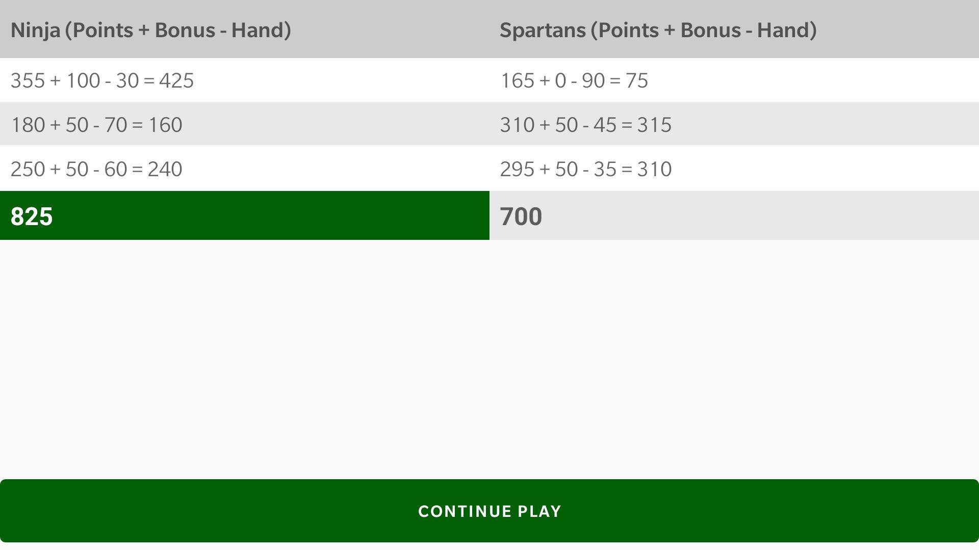 Bukharo(Indian Rummy)